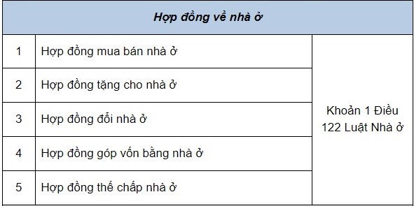 Những giao dịch nào bắt buộc phải công chứng?