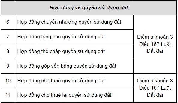 Những giao dịch nào bắt buộc phải công chứng?