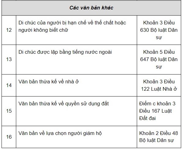 Những giao dịch nào bắt buộc phải công chứng?