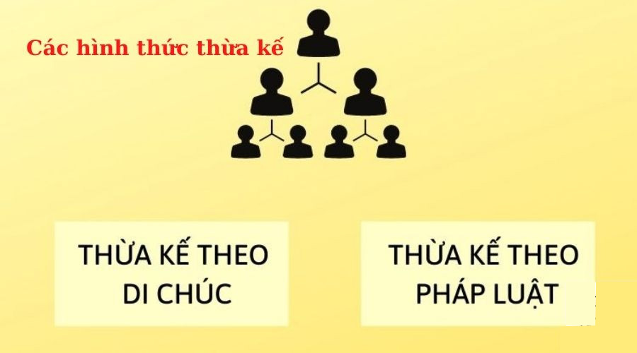 Các hình thức thừa kế