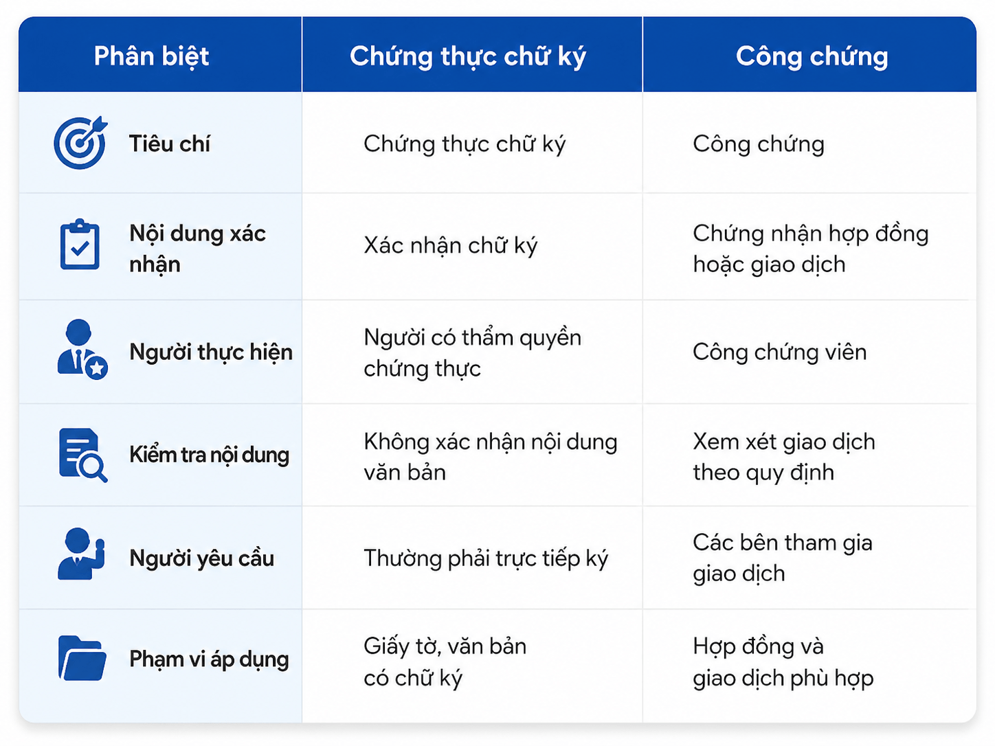 bảng so sánh