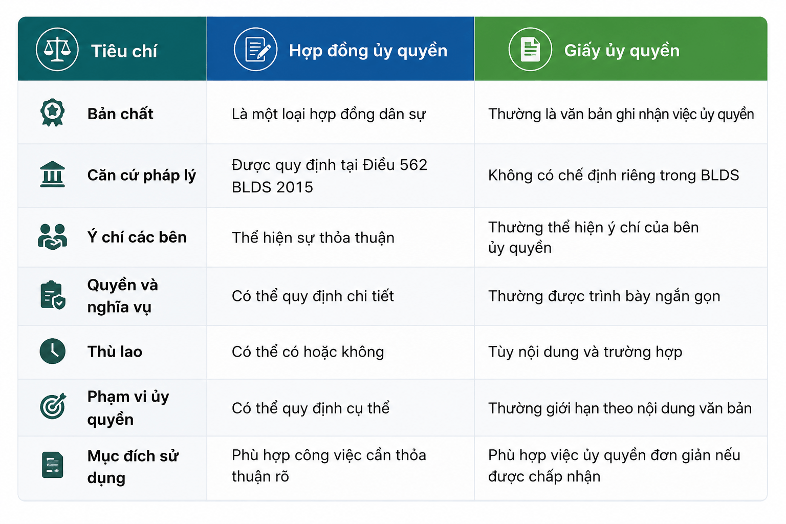 Bảng so sánh