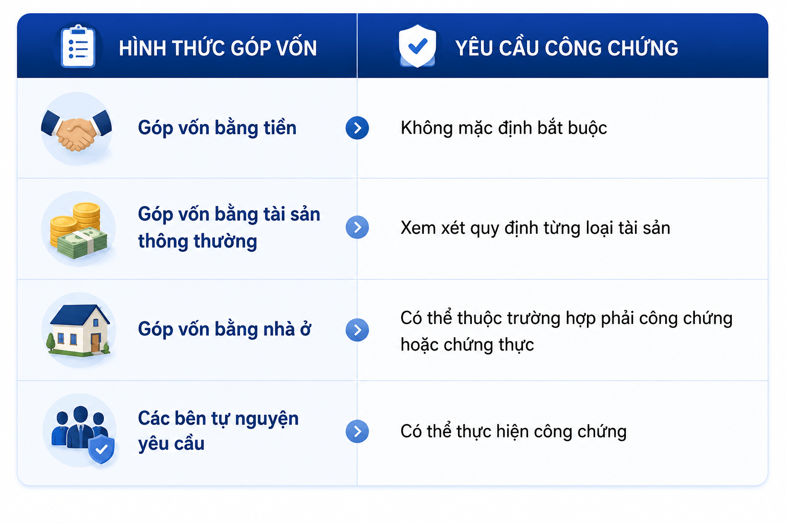 bảng ye