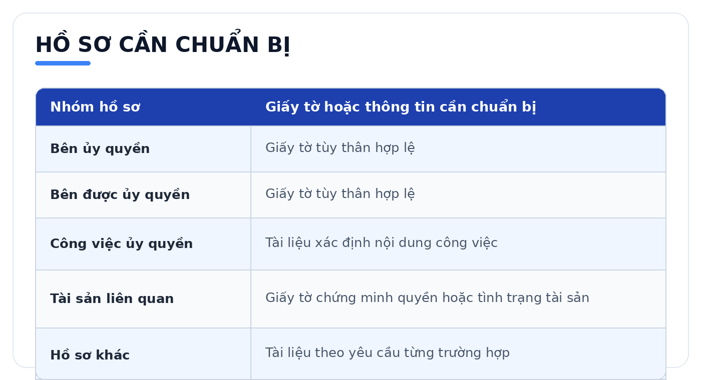 Một số giấy tờ thường cần kiểm tra gồm
