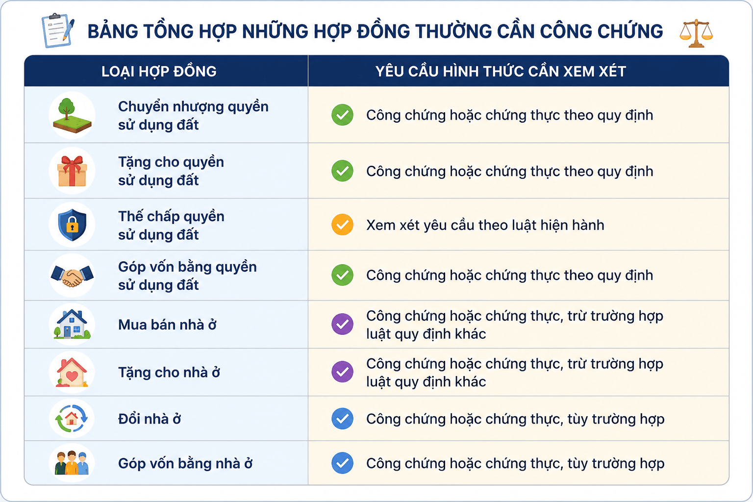 Bảng tổng hợp những hợp đồng
