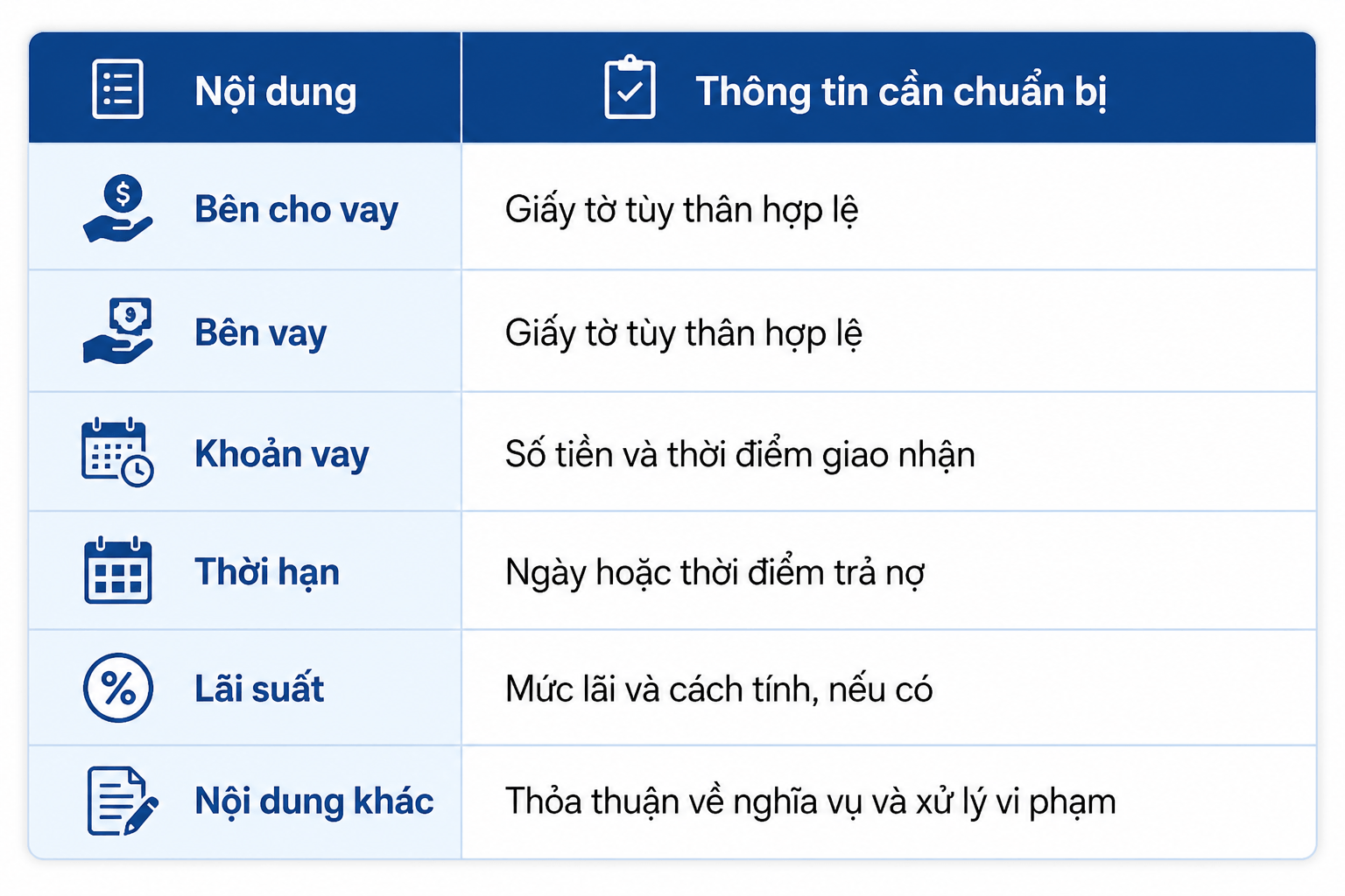 hồ sơ