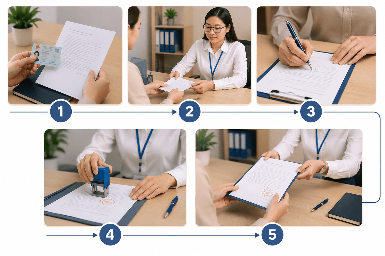 Quy trình chứng thực